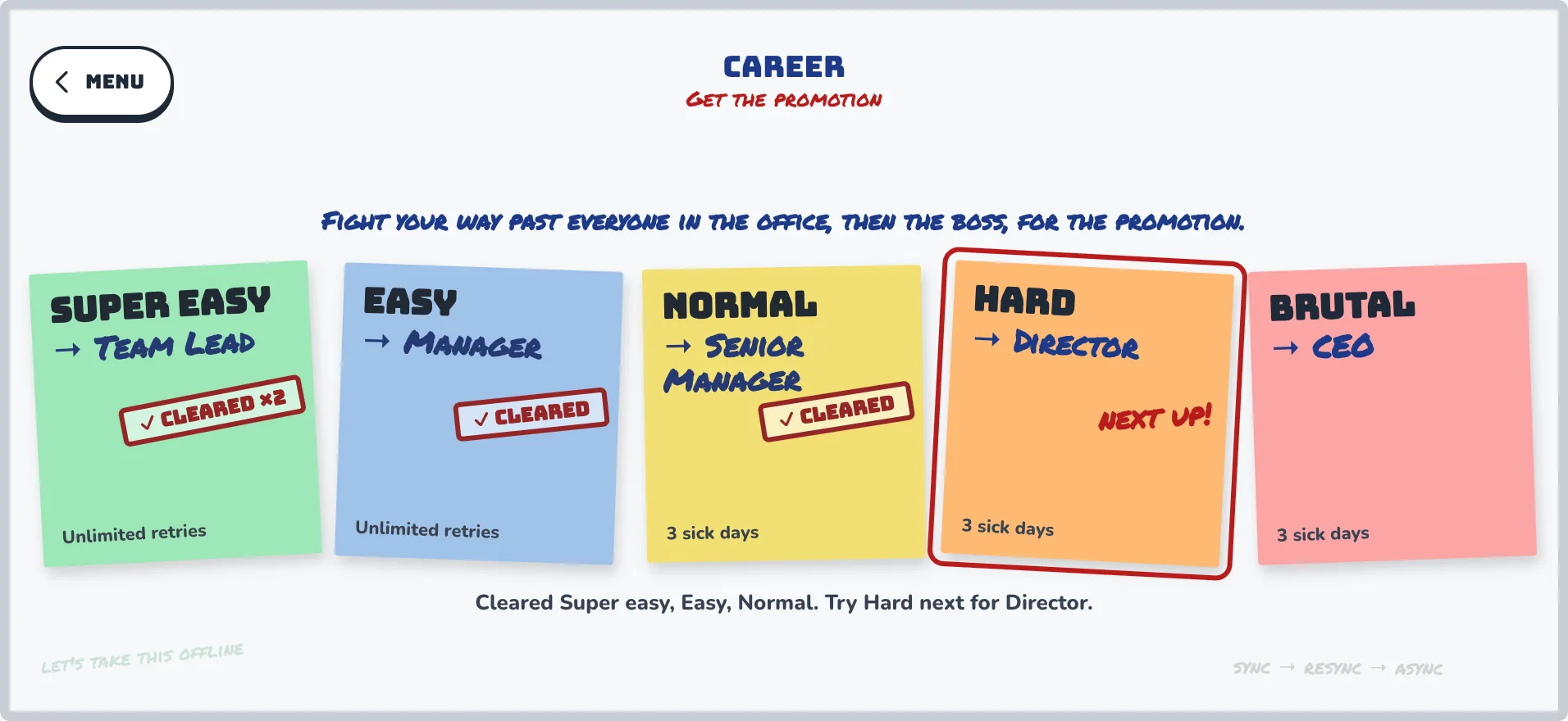 The Career screen: five sticky notes from Super easy to Brutal, with cleared levels stamped and Hard ringed as next up